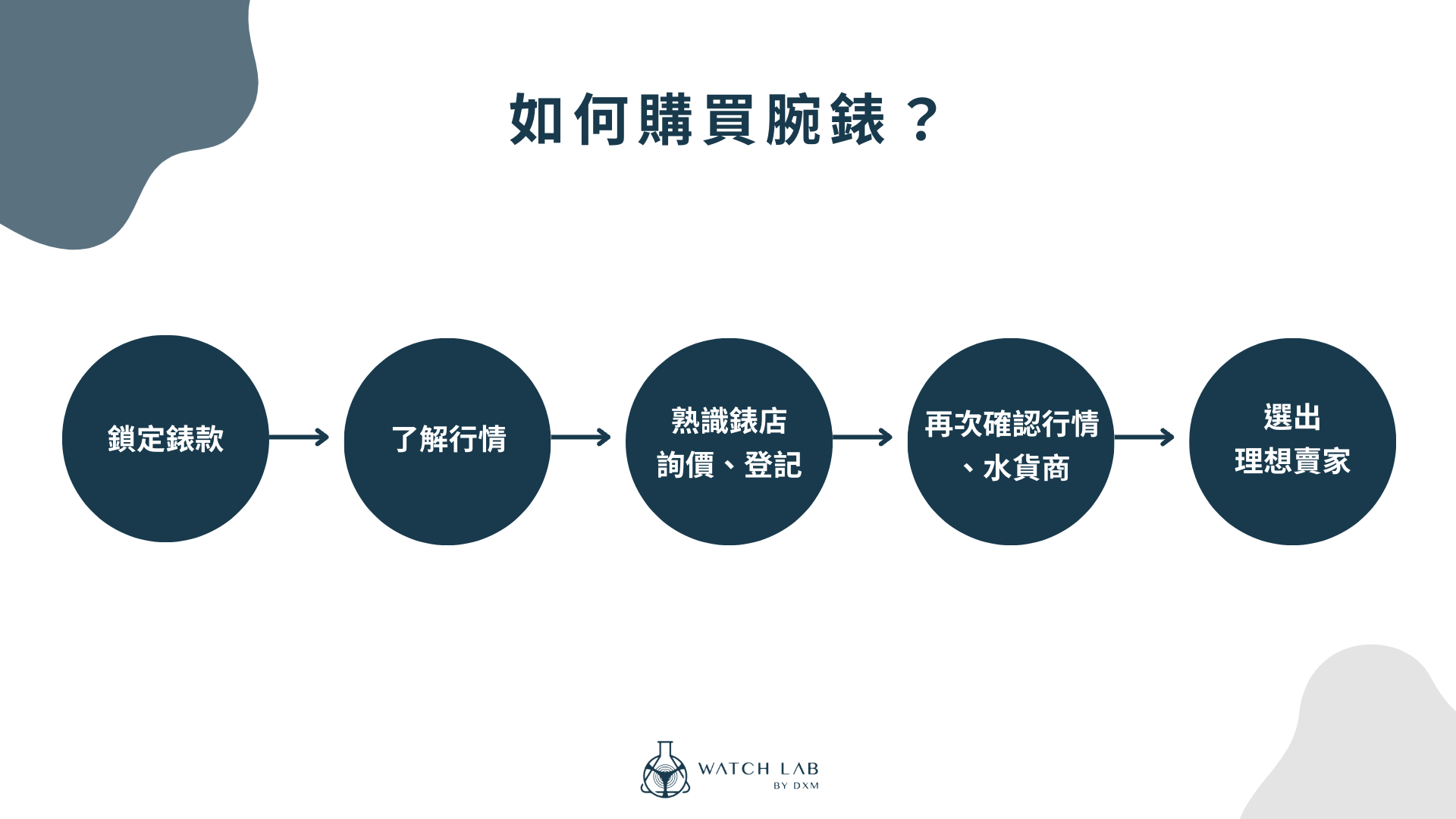 代購商品